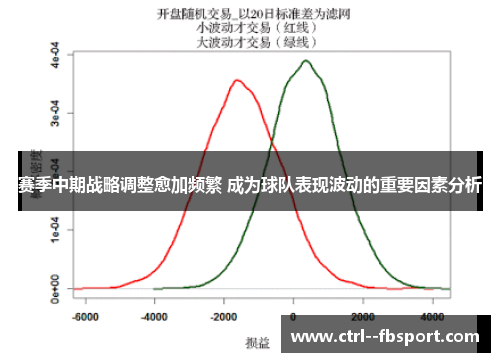 赛季中期战略调整愈加频繁 成为球队表现波动的重要因素分析 赛季中期战略调整愈加频繁 成为球队表现波动的重要因素分析
