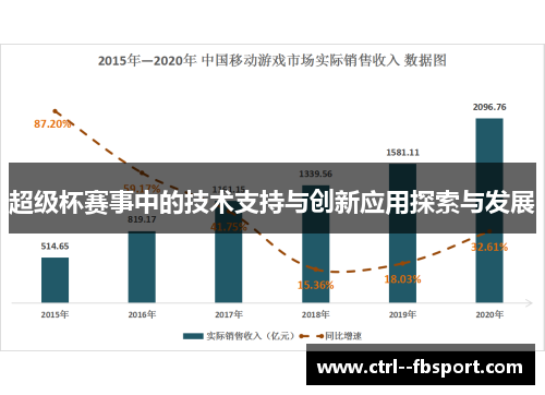 超级杯赛事中的技术支持与创新应用探索与发展 超级杯赛事中的技术支持与创新应用探索与发展