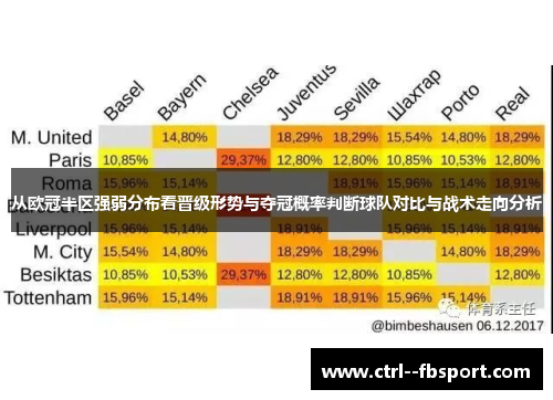 从欧冠半区强弱分布看晋级形势与夺冠概率判断球队对比与战术走向分析