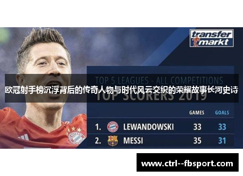 欧冠射手榜沉浮背后的传奇人物与时代风云交织的荣耀故事长河史诗