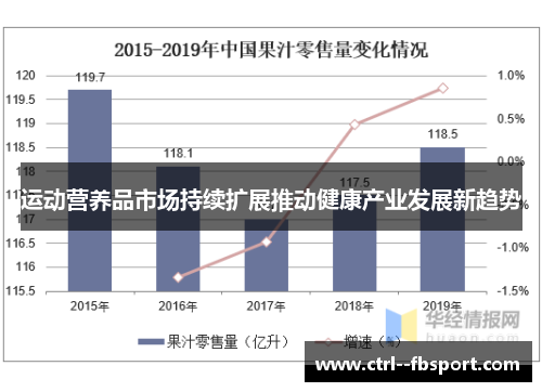 运动营养品市场持续扩展推动健康产业发展新趋势 运动营养品市场持续扩展推动健康产业发展新趋势
