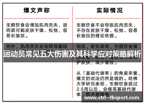 运动员常见五大伤害及其科学应对策略解析